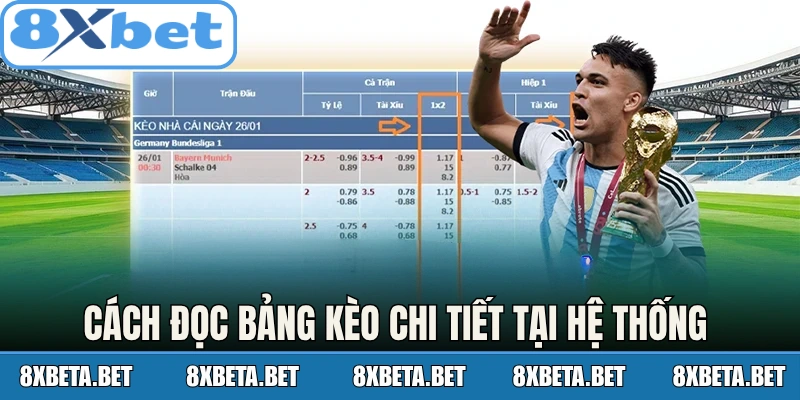 Cách đọc bảng kèo chi tiết tại hệ thống 